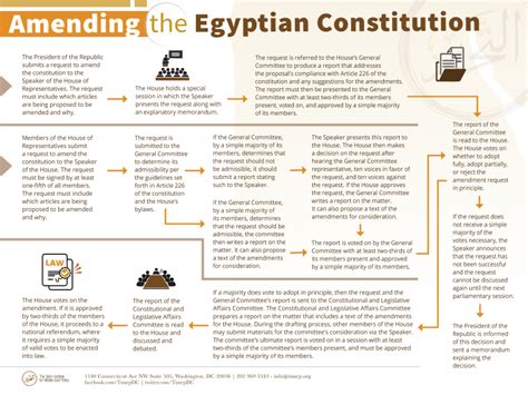 financial times egypt constitution